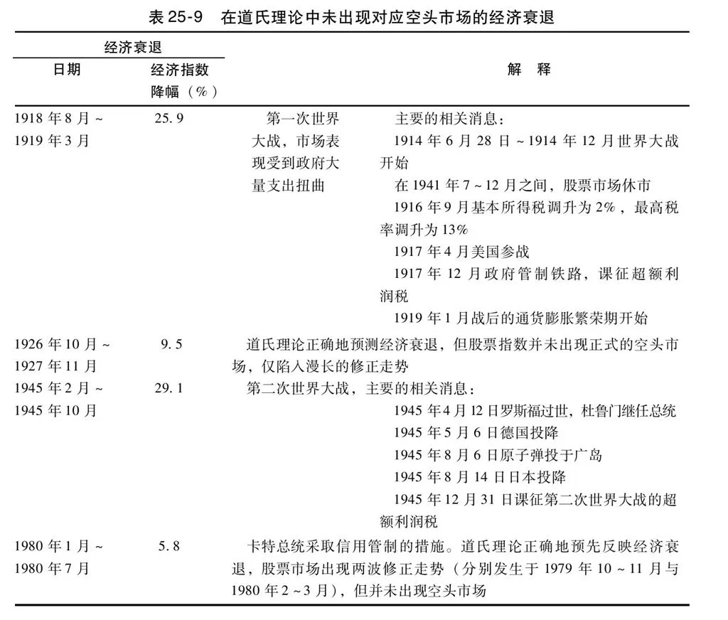 第25章图表 13