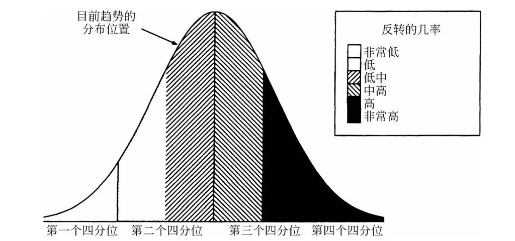 第26章图表 2