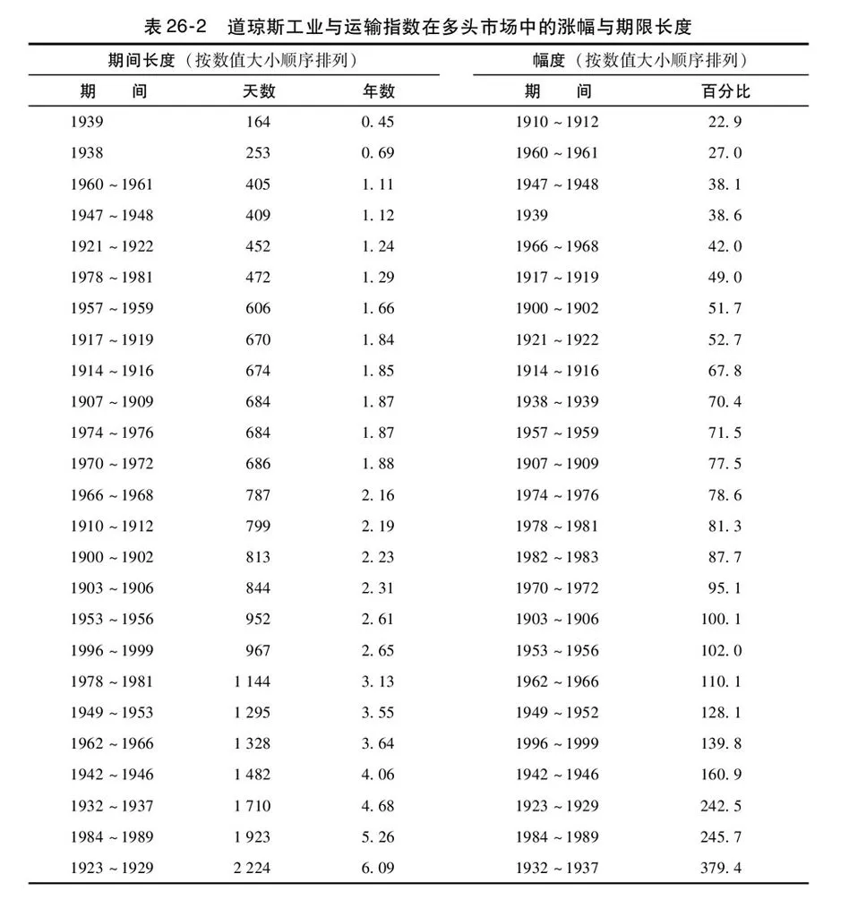 第26章图表 3