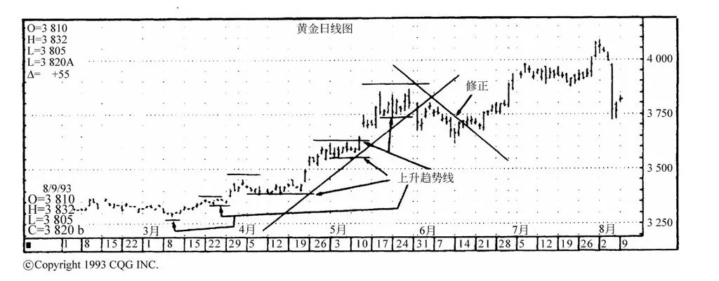 第27章图表 1