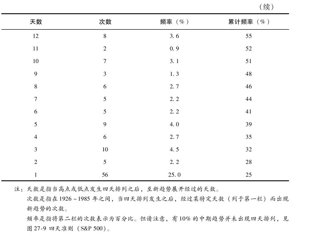 第27章图表 10