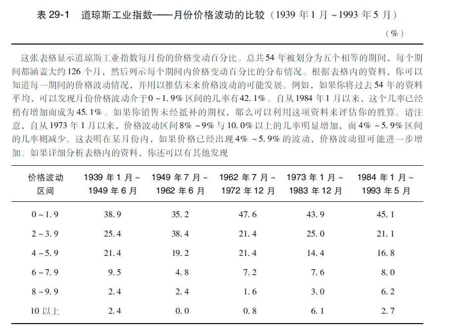 第29章图表 1