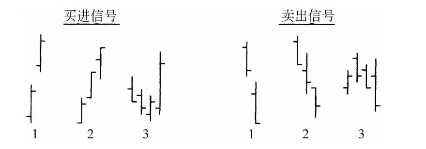 第30章图表 3