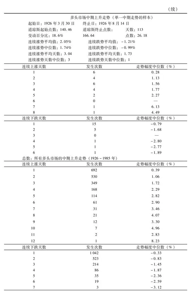 第30章图表 7