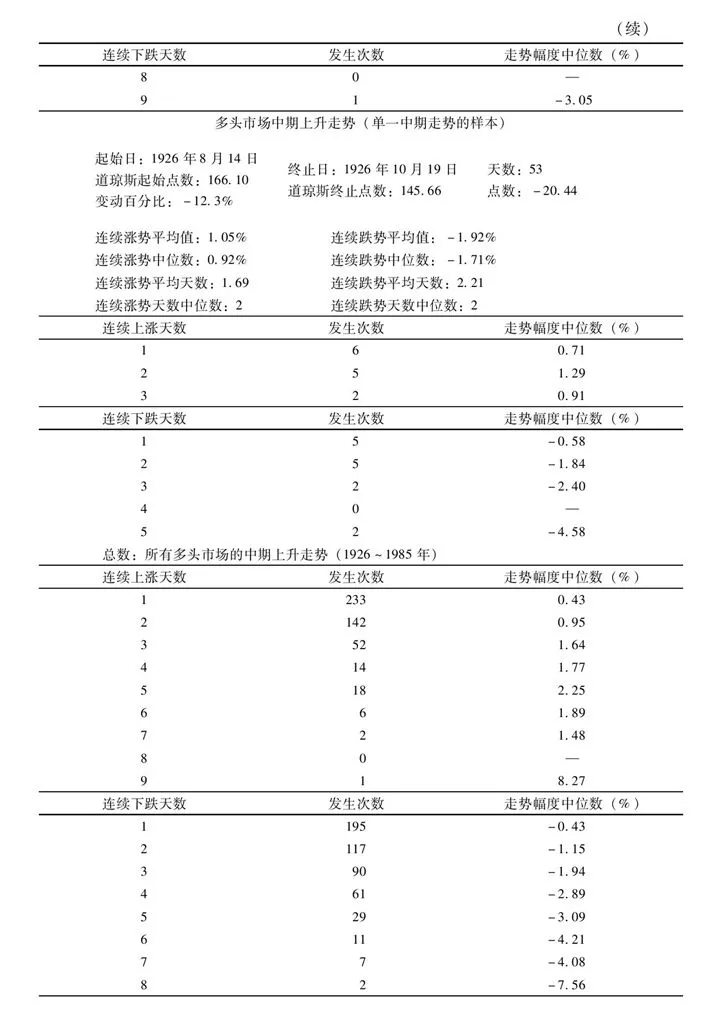 第30章图表 8