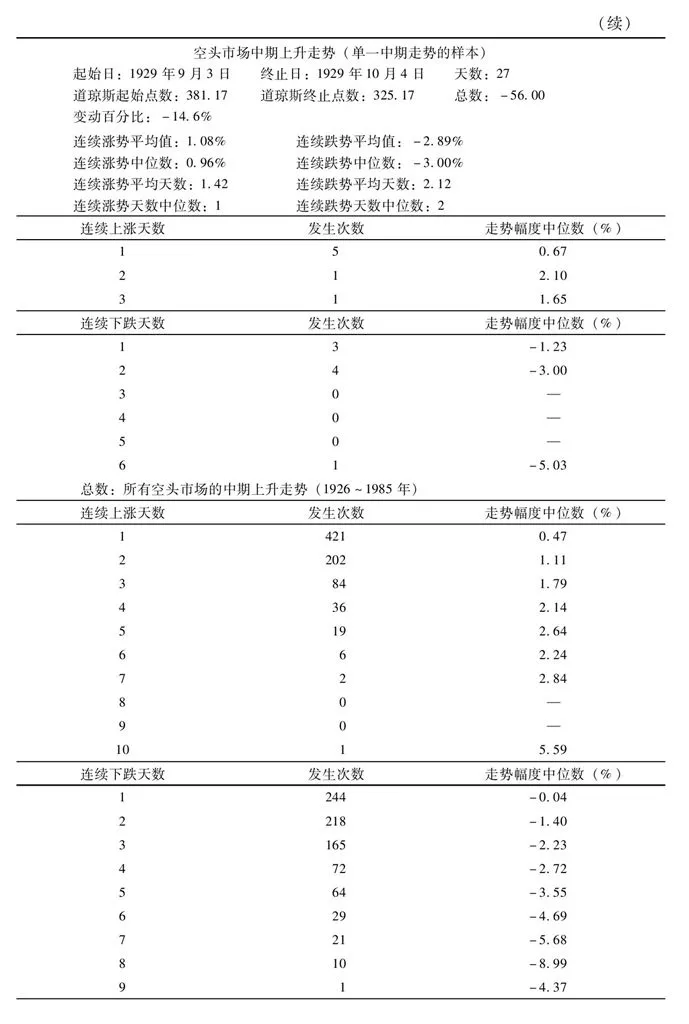 第30章图表 9