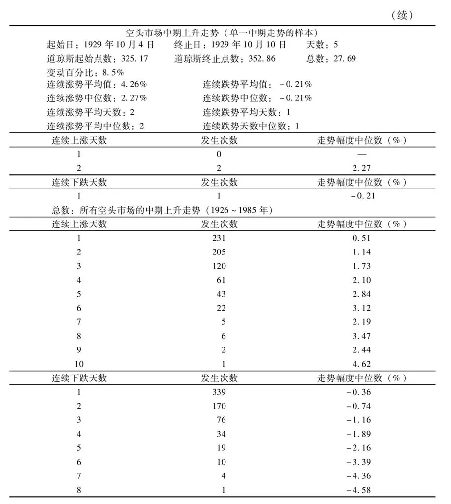 第30章图表 10