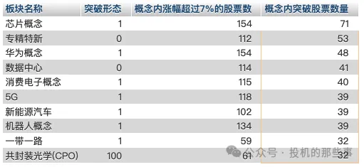 概念成分股统计表