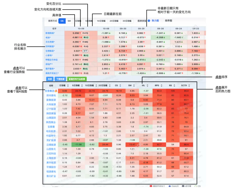 行业热力图