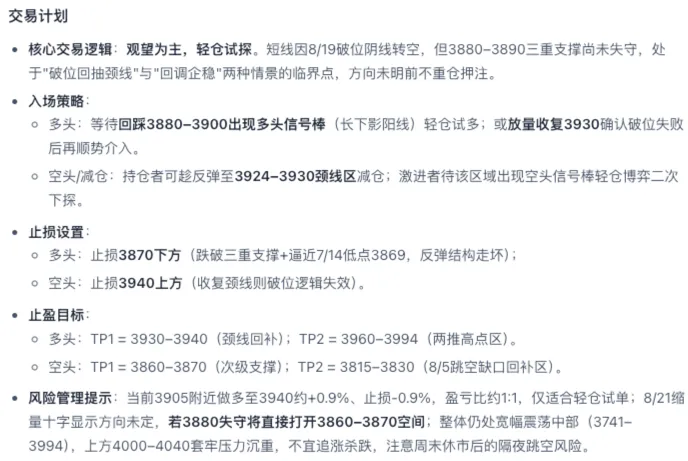 大虾皮AI投资助手给出K线图复盘之后的交易计划