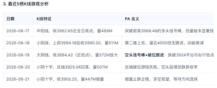 大虾皮AI投资助手给出K线图的市场周期复盘
