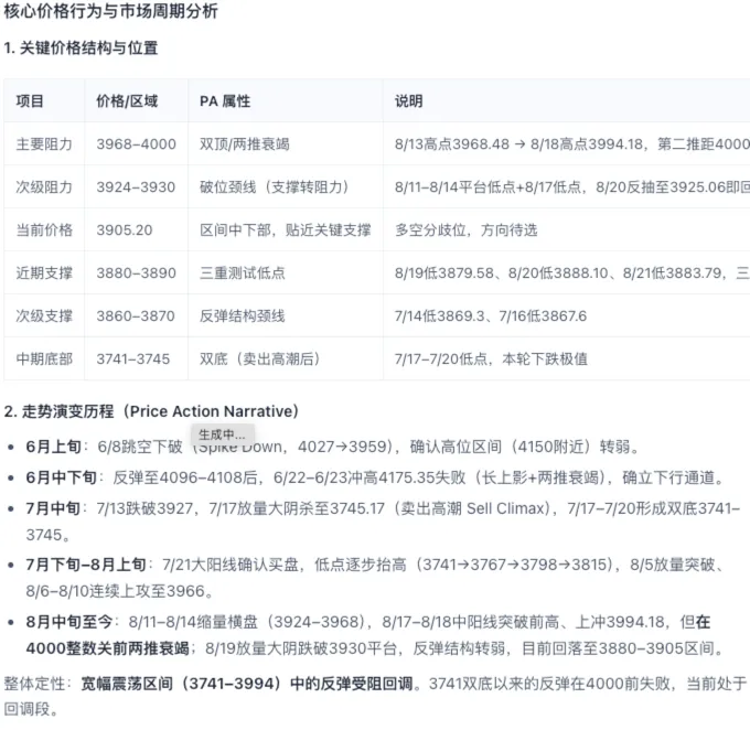 大虾皮AI投资助手给出K线图的市场周期复盘