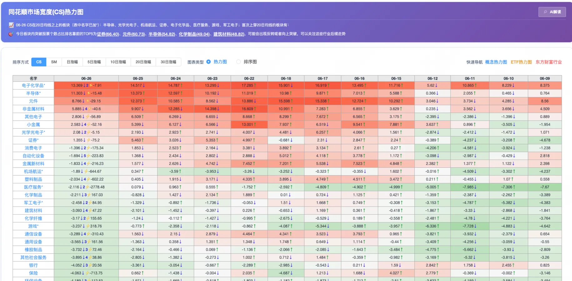 A股市场宽度热力图