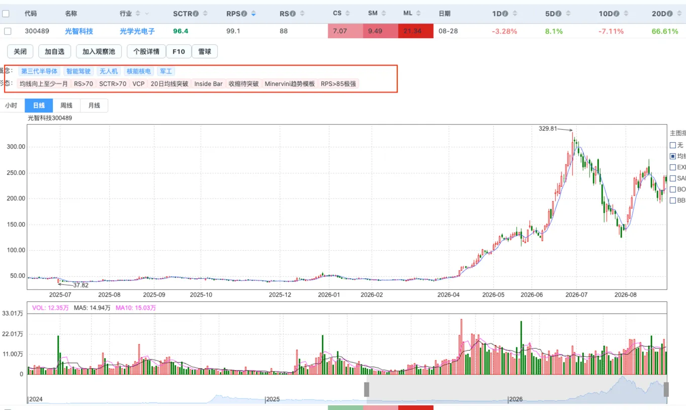 RS>60 的股票筛选入口
