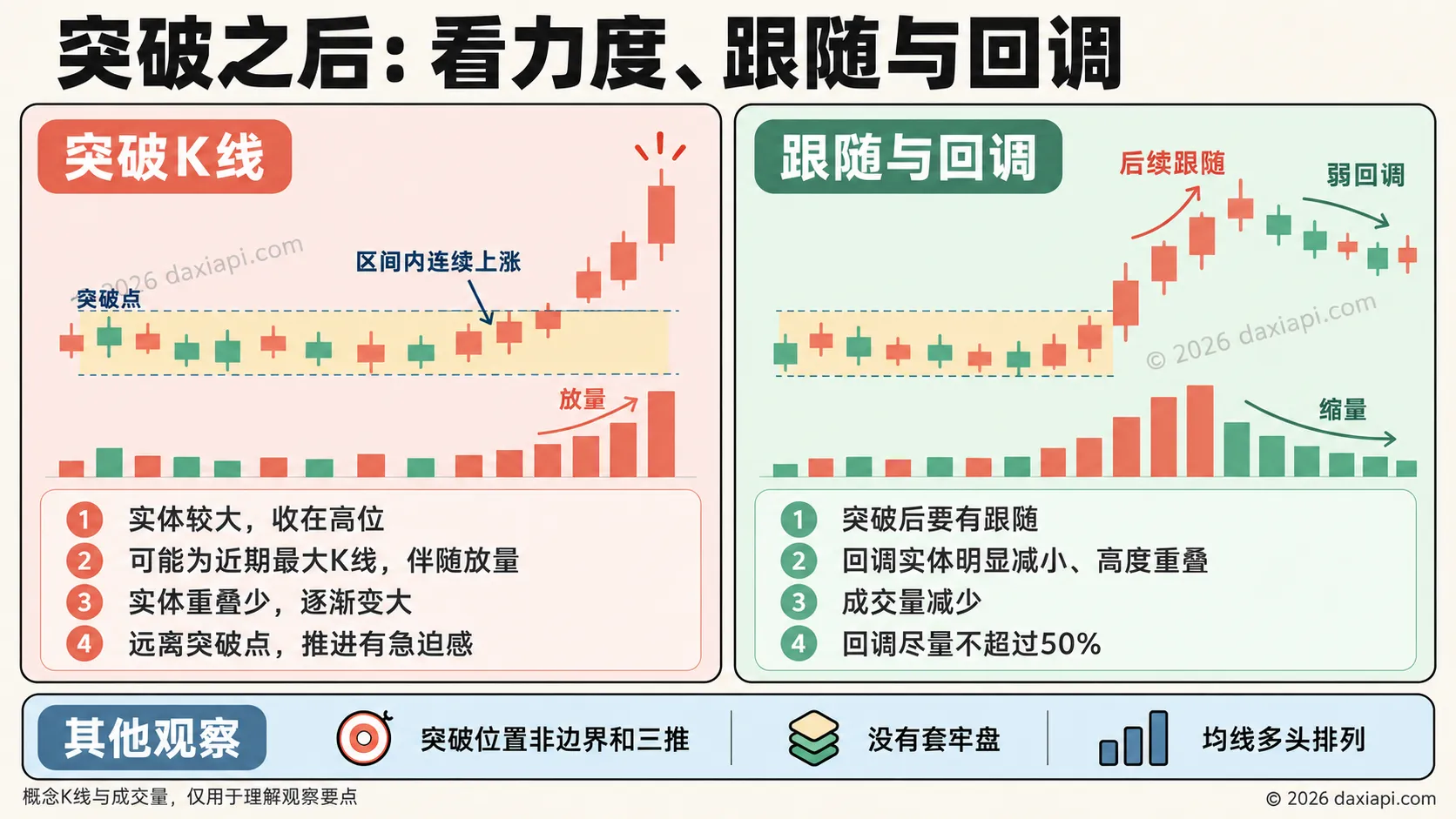 突破K线研究：突破力度、后续跟随与弱回调