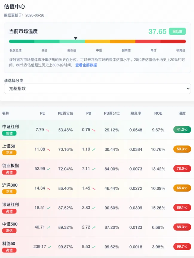 估值中心效果