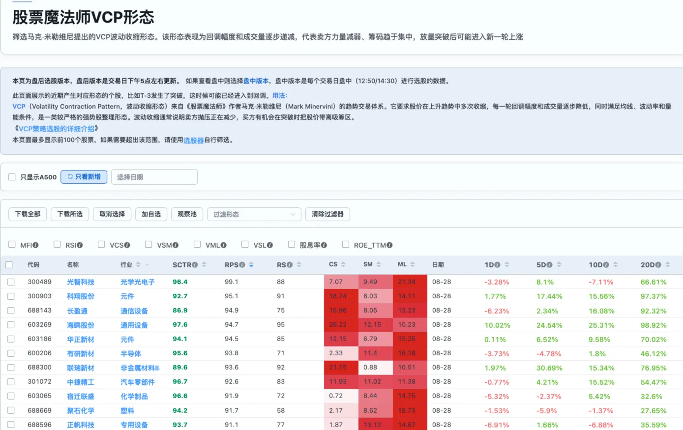 VCP 研究队列筛选入口