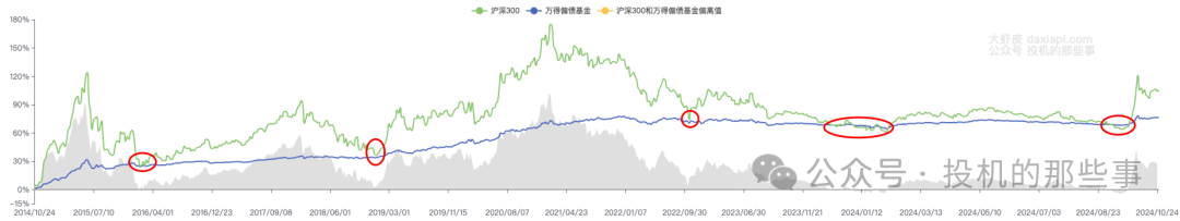 沪深300K线图