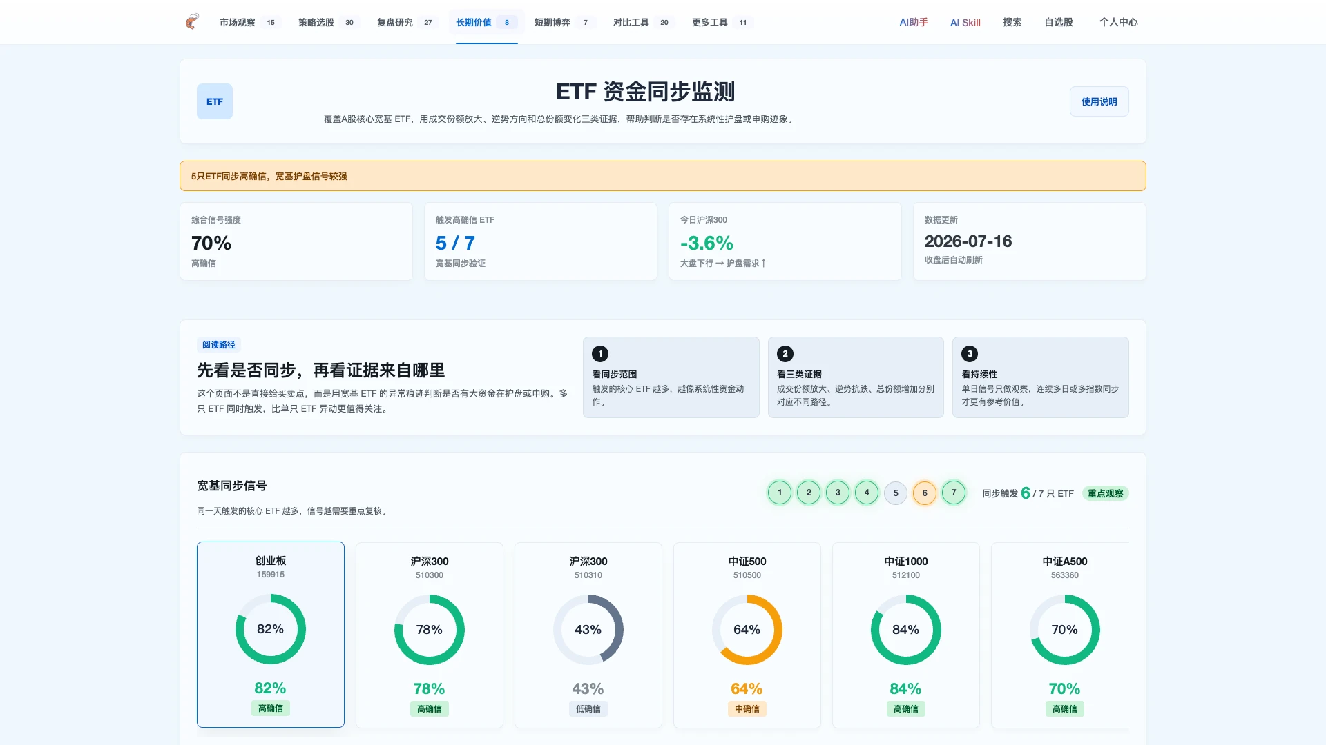 ETF 三因子