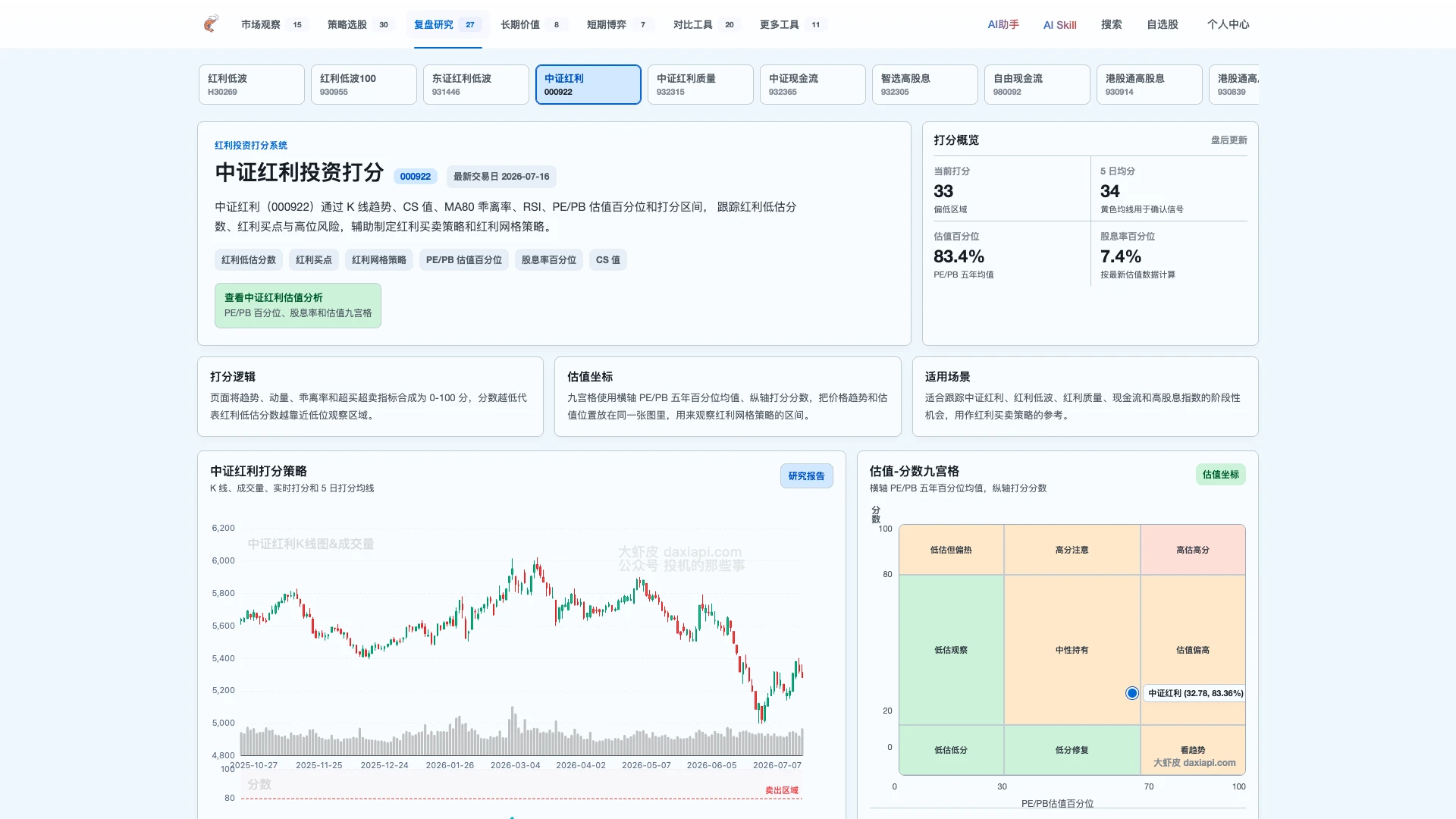 红利指数打分系统