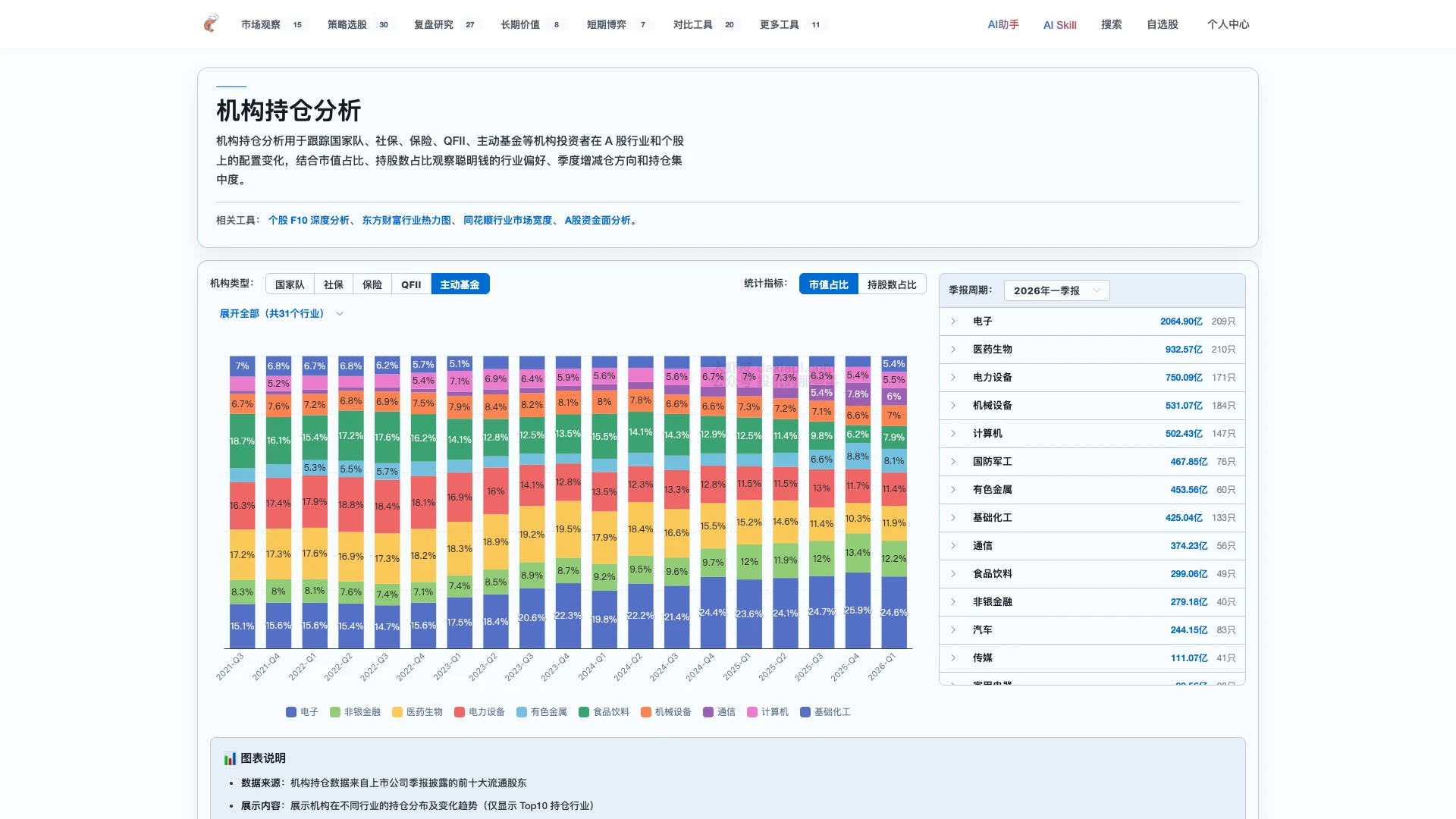 机构持仓分析