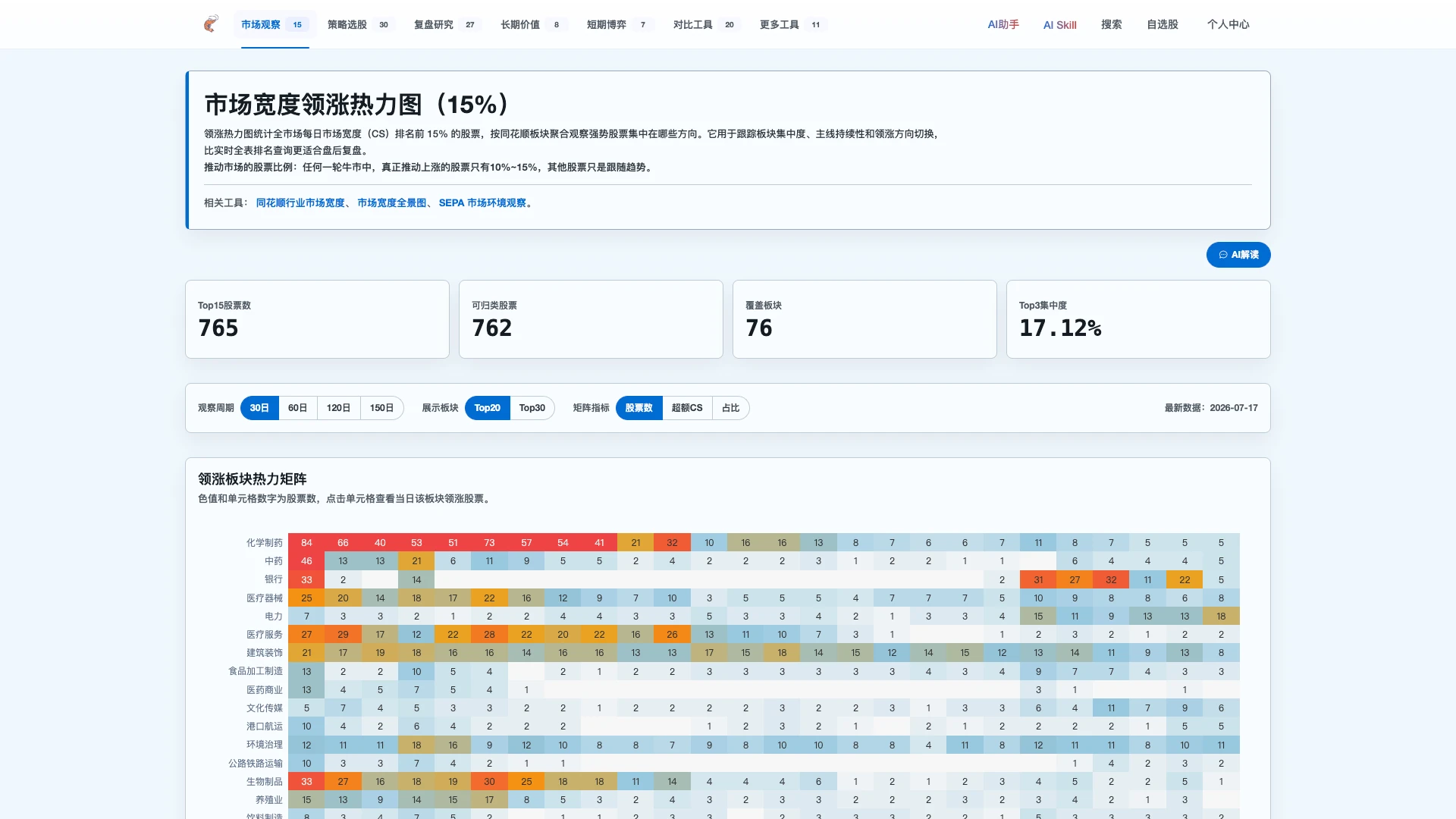 领涨热力图