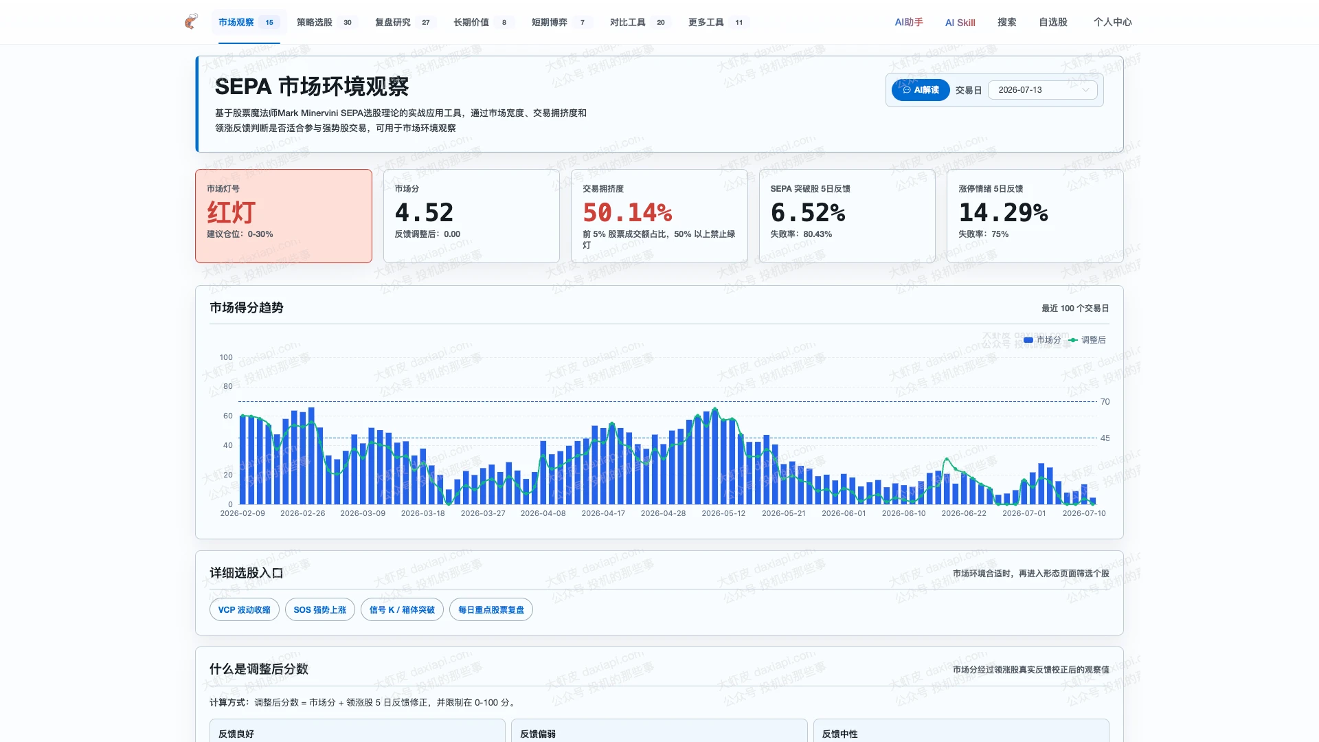 SEPA 市场环境观察