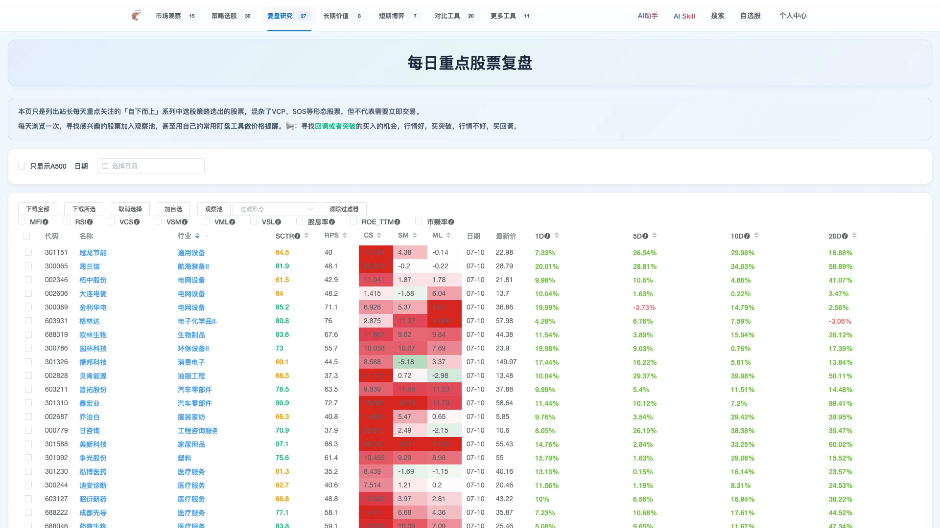 每日重点股票复盘