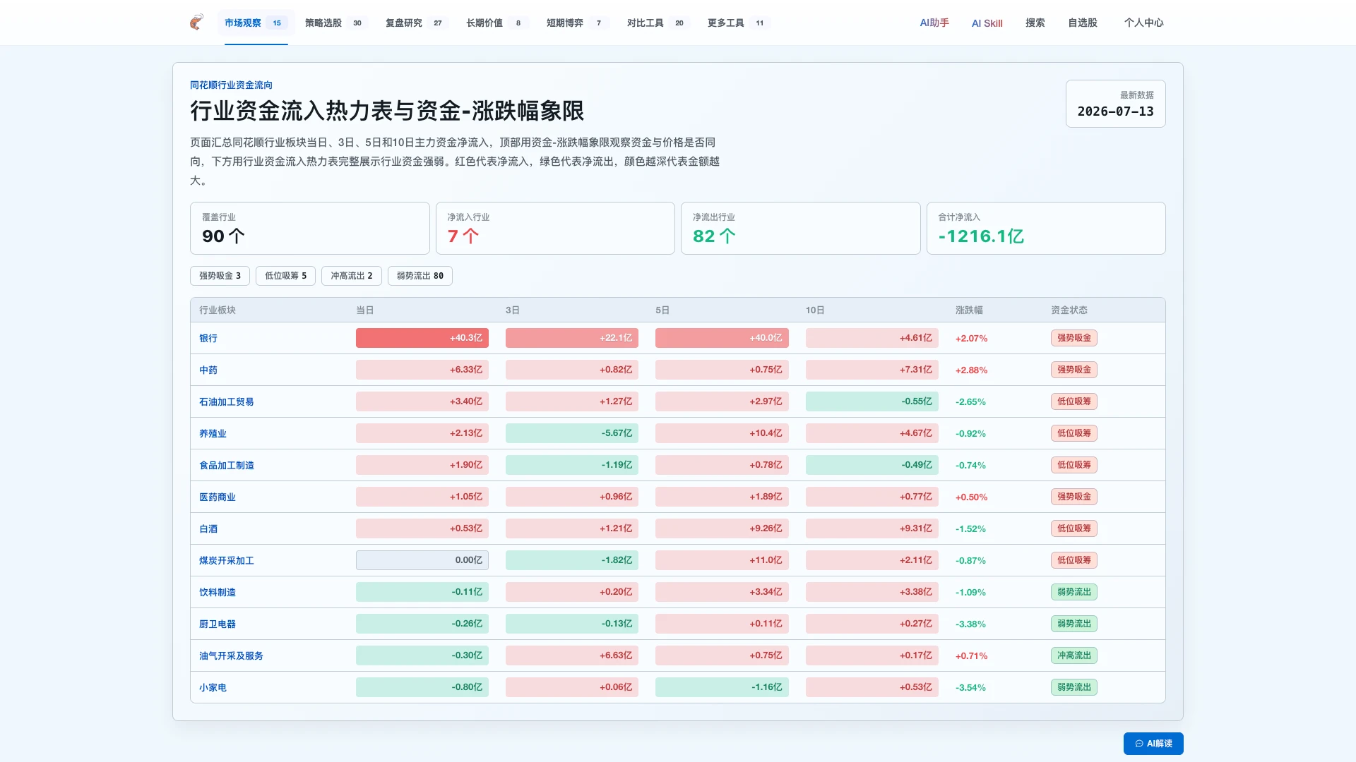 行业资金流向