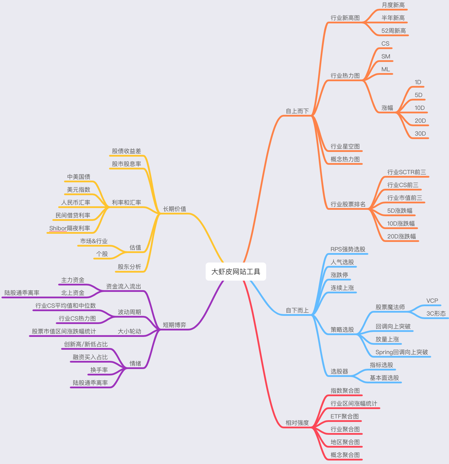 帮助- 大虾皮财富数据